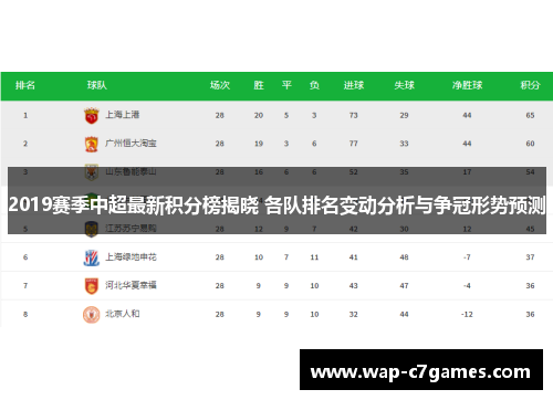 2019赛季中超最新积分榜揭晓 各队排名变动分析与争冠形势预测