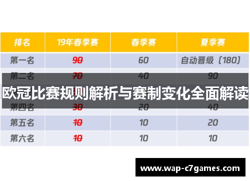 欧冠比赛规则解析与赛制变化全面解读