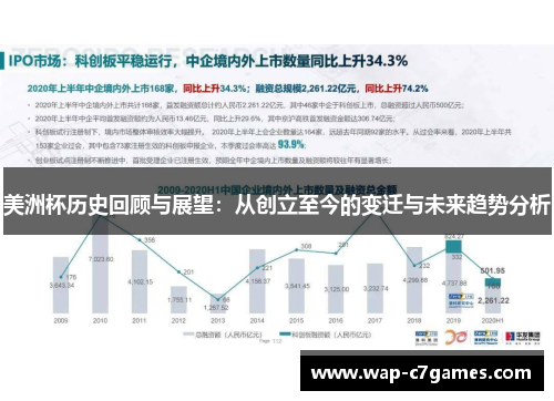 美洲杯历史回顾与展望：从创立至今的变迁与未来趋势分析