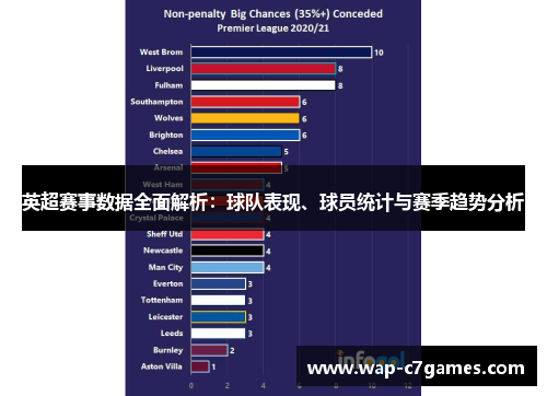 英超赛事数据全面解析：球队表现、球员统计与赛季趋势分析