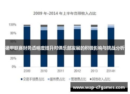 德甲联赛财务透明度提升对俱乐部发展的积极影响与挑战分析