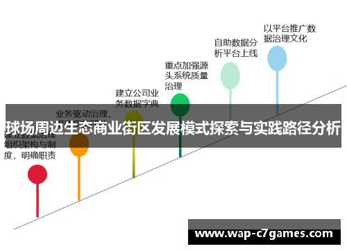 球场周边生态商业街区发展模式探索与实践路径分析