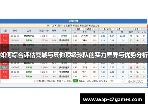 如何综合评估曼城与其他顶级球队的实力差异与优势分析