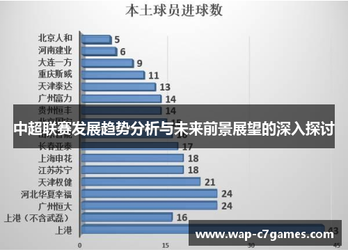 中超联赛发展趋势分析与未来前景展望的深入探讨