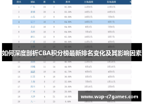 如何深度剖析CBA积分榜最新排名变化及其影响因素