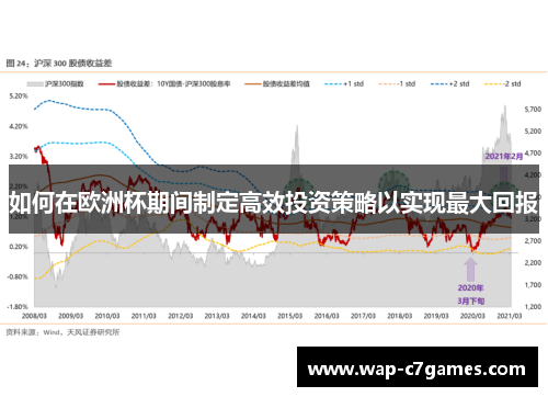 如何在欧洲杯期间制定高效投资策略以实现最大回报