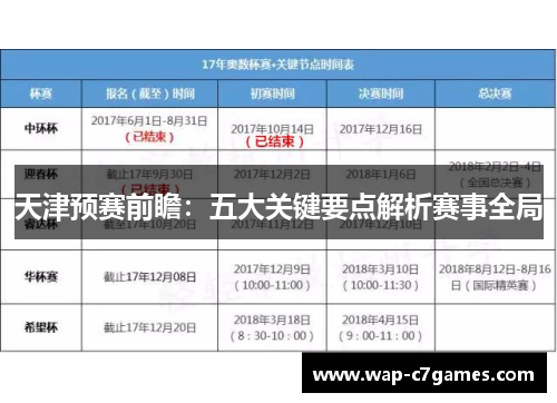 天津预赛前瞻：五大关键要点解析赛事全局