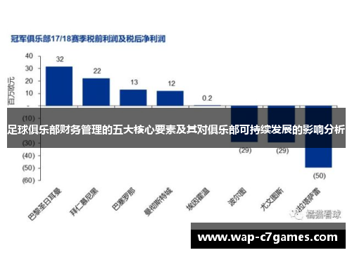 足球俱乐部财务管理的五大核心要素及其对俱乐部可持续发展的影响分析