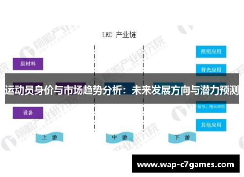 运动员身价与市场趋势分析：未来发展方向与潜力预测