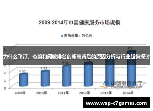 为什么飞汀、杰蔚和阀敏排名创新高背后的原因分析与行业趋势探讨