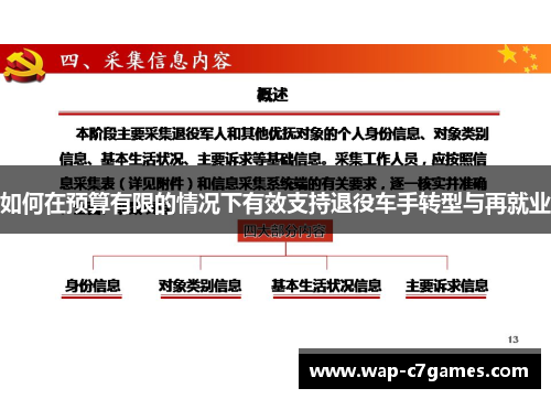 如何在预算有限的情况下有效支持退役车手转型与再就业