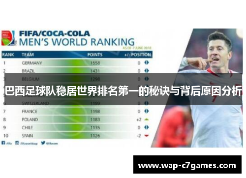 巴西足球队稳居世界排名第一的秘诀与背后原因分析 巴西足球队稳居世界排名第一的秘诀与背后原因分析