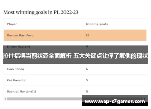 拉什福德当前状态全面解析 五大关键点让你了解他的现状
