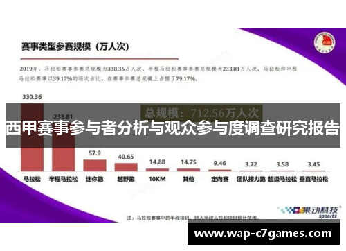 西甲赛事参与者分析与观众参与度调查研究报告