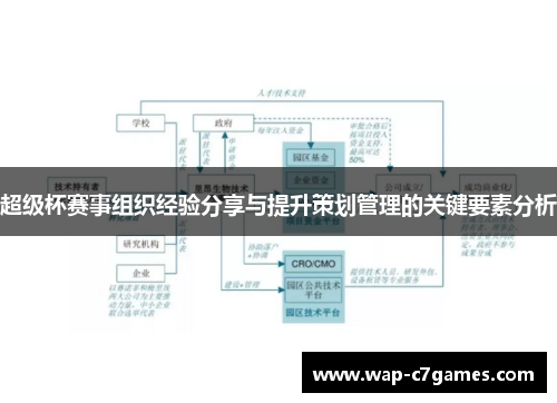 超级杯赛事组织经验分享与提升策划管理的关键要素分析