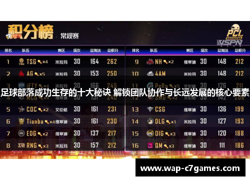 足球部落成功生存的十大秘诀 解锁团队协作与长远发展的核心要素 足球部落成功生存的十大秘诀 解锁团队协作与长远发展的核心要素