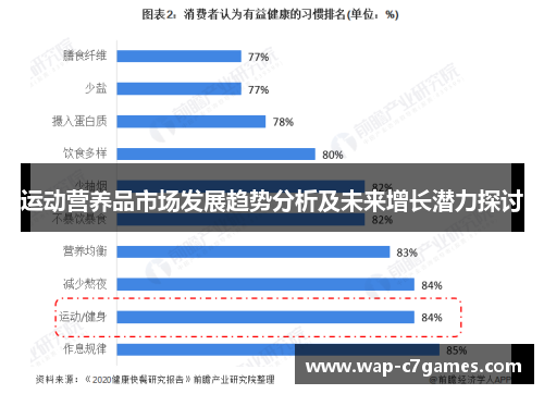 运动营养品市场发展趋势分析及未来增长潜力探讨 运动营养品市场发展趋势分析及未来增长潜力探讨