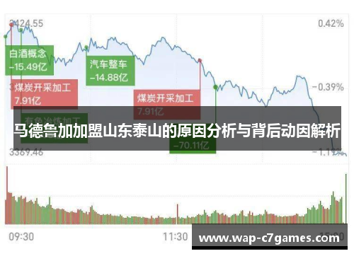 马德鲁加加盟山东泰山的原因分析与背后动因解析