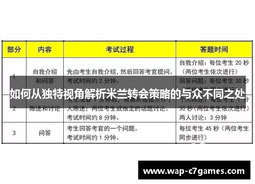 如何从独特视角解析米兰转会策略的与众不同之处 如何从独特视角解析米兰转会策略的与众不同之处